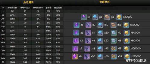 原神最新爆料角色技能介绍,神秘力量觉醒,元素之力再升级 第2张 原神最新爆料角色技能介绍,神秘力量觉醒,元素之力再升级 第2张