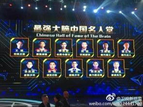 最强大脑最新爆料,最新爆料揭示选手惊人天赋与幕后故事 第2张 最强大脑最新爆料,最新爆料揭示选手惊人天赋与幕后故事 第2张