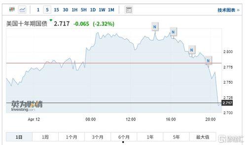 美国期货最新爆料  第3张